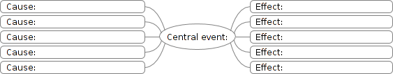 Cause-and-effect-diagram-freemind.png