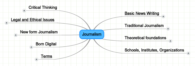 Journalism Mindmap.png