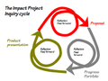 Impact project cycle.png