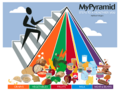 Food pyramid.png