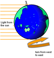 Vili earth and light from the sun2.PNG