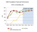 OERF-Fin-performance-2009-2017.jpg