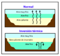 Inversion-termica.png