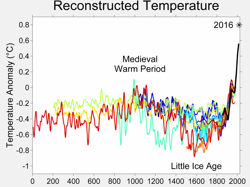 2000 Year Temperature Comparison.png