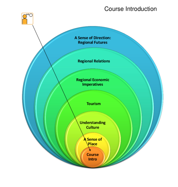 AST1000-Course-introduction.png