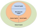 Five Capitals Model.jpg